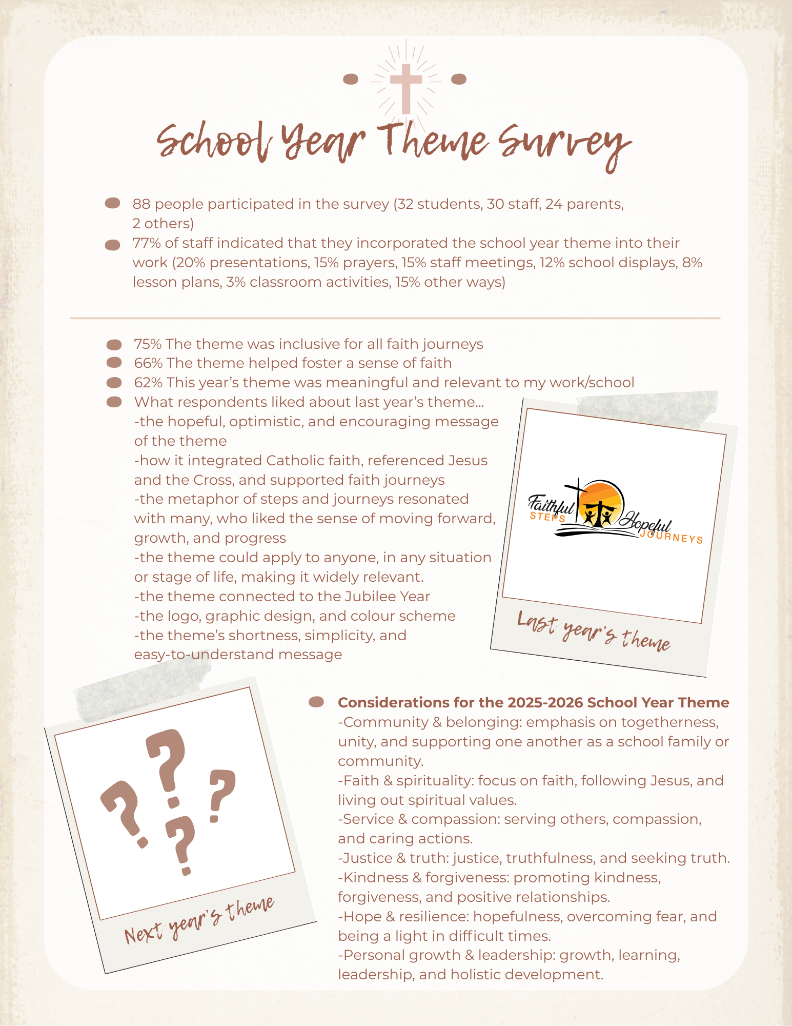 School Year Theme Survey Summary